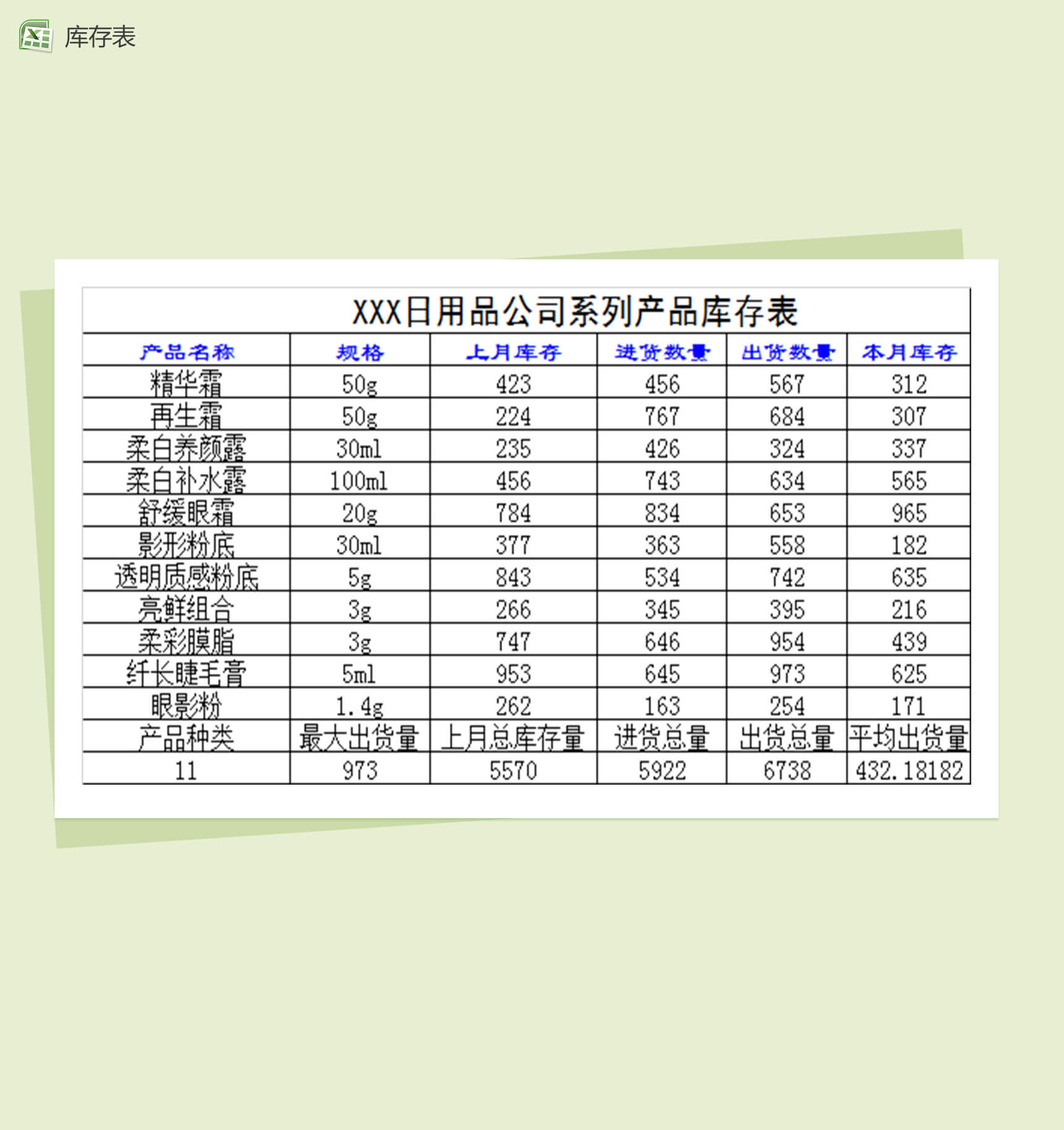 日用品系列產(chǎn)品庫(kù)存表Excel模板詳解 高效管理日用百貨庫(kù)存的必備工具