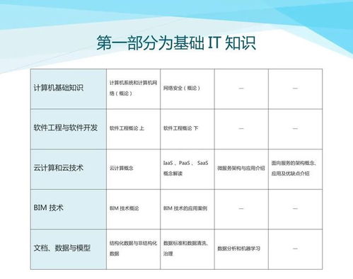 數(shù)字化設(shè)計伴隨式服務(wù) 驅(qū)動核工業(yè)數(shù)字化轉(zhuǎn)型的新引擎