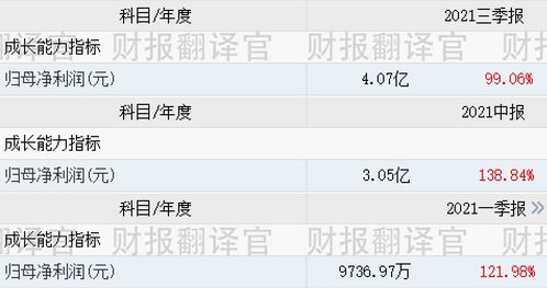 小米戰(zhàn)略入股激發(fā)新動能 元宇宙與虛擬數(shù)字人概念崛起，虛擬工廠技術(shù)革新引關(guān)注，6元價位股展現(xiàn)數(shù)字內(nèi)容服務(wù)新潛力