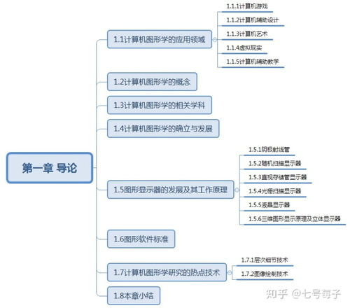 《數(shù)字設(shè)計 原理與實踐》（第4版）與上海大學(xué)數(shù)字媒體創(chuàng)意工程專業(yè)考研指南