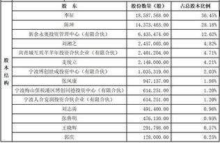 挖金客再戰(zhàn)創(chuàng)業(yè)板 數(shù)字內(nèi)容服務(wù)商的IPO涅槃之路