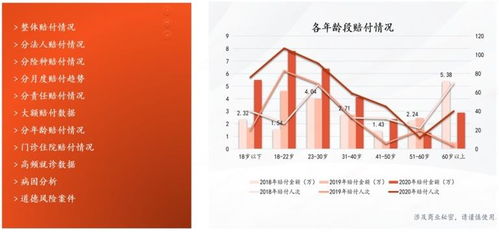 科技賦能，溫情守護(hù) 平安養(yǎng)老險探索數(shù)字化服務(wù)新路徑