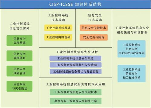 谷安學(xué)院推出國家注冊工業(yè)控制系統(tǒng)安全工程師CISP-ICSSE課程，深化信息系統(tǒng)運維服務(wù)能力建設(shè)