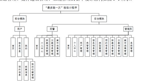 基于SSM框架與微信小程序的警局服務(wù)管理系統(tǒng) 構(gòu)建、實現(xiàn)與運維
