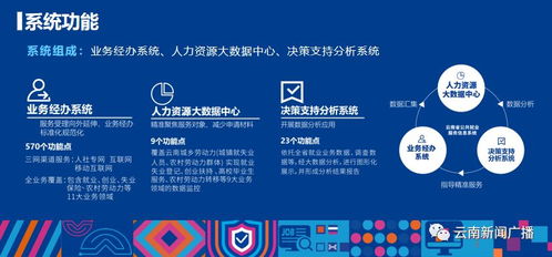 手機求職新體驗 我省“就業(yè)彩云南”公共就業(yè)服務(wù)信息系統(tǒng)正式上線運行